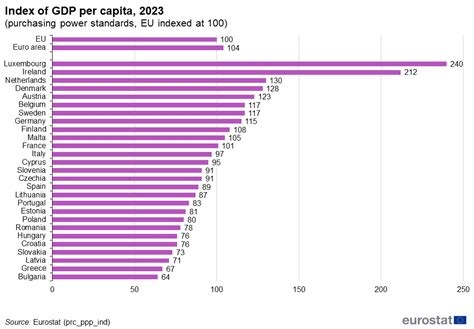Purchasing Power Index by Country 2020 .